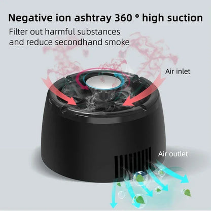 Aetherial Breeze Air Purification Ashtray